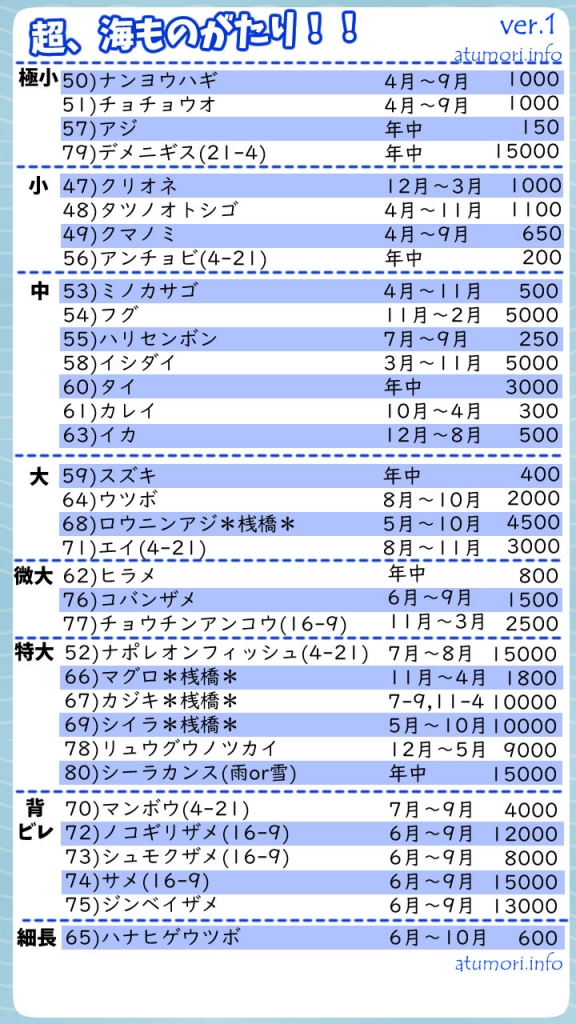 あつ森手帳 沼 川 海のパンフレットが発行されたぞー さんご出版 あつ森いんふぉ